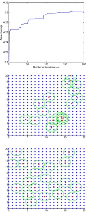 Figure 5.1: Standard PSO vs. Modified PSO for r=1.5