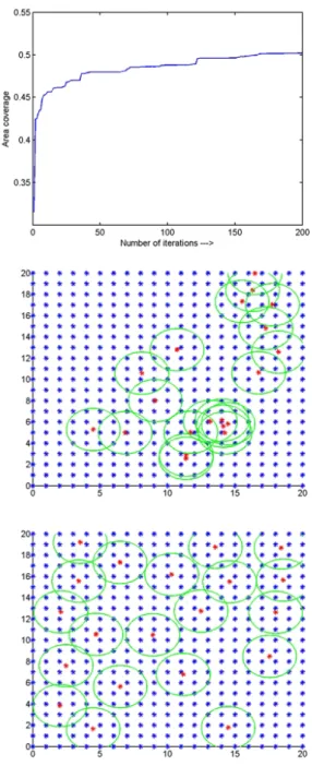 Figure 5.2: Standard PSO vs. Modified PSO for r=2