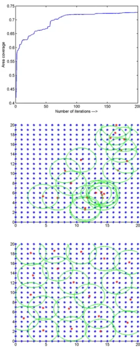 Figure 5.3: Standard PSO vs. Modified PSO for r=2.5