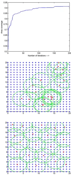 Figure 5.4: Standard PSO vs. Modified PSO for r=3