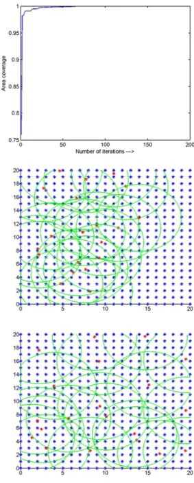 Figure 5.6: Standard PSO vs. Modified PSO for r=5