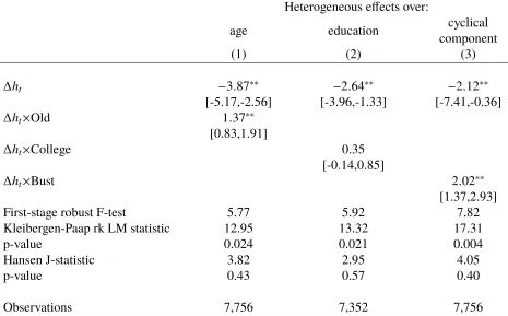 Table 4: Estimation results for heterogeneous eﬀects over demographic and cyclical components