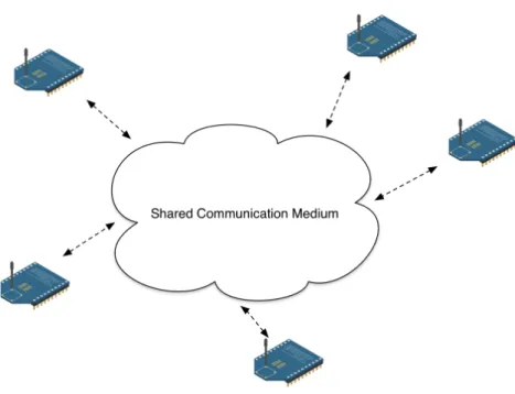 Figure 3.1: Medium Sharing Between Nodes