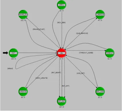 Figure 4.3: The Process Domain
