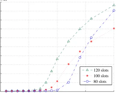 Figure 5.5: Comparison of Average End to End Delay Performance