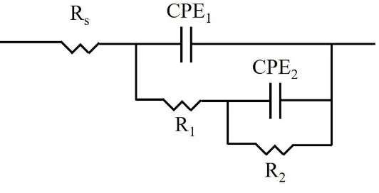 Figure 3.  The electrochemical equivalent circuit for passive films on duplex stainless steel 2205 