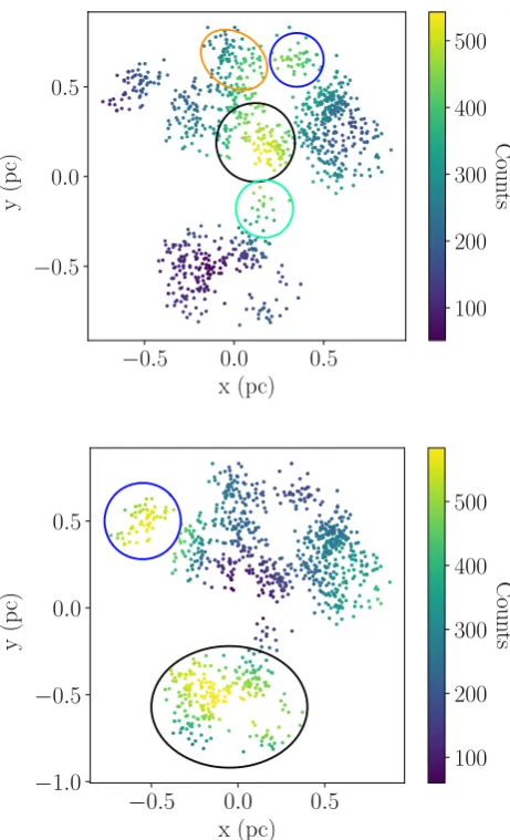 Figure 12. The velocity structure of the distribution with high substructureshown in Fig