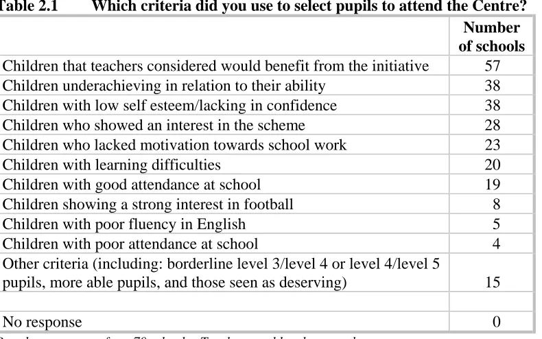 Table 2.1  