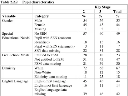 Table 2.2.2  