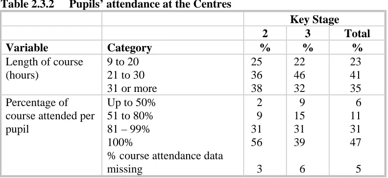 Table 2.3.2  