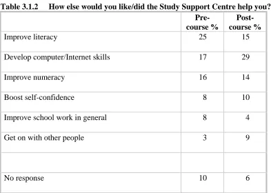 Table 3.1.2  