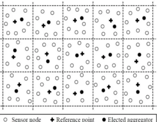 Figure 7. Illustration of Geographical clustering in PANEL 