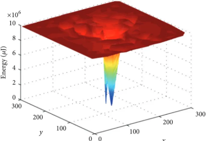 Figure 1: Energy map of a static sink after the first node death.