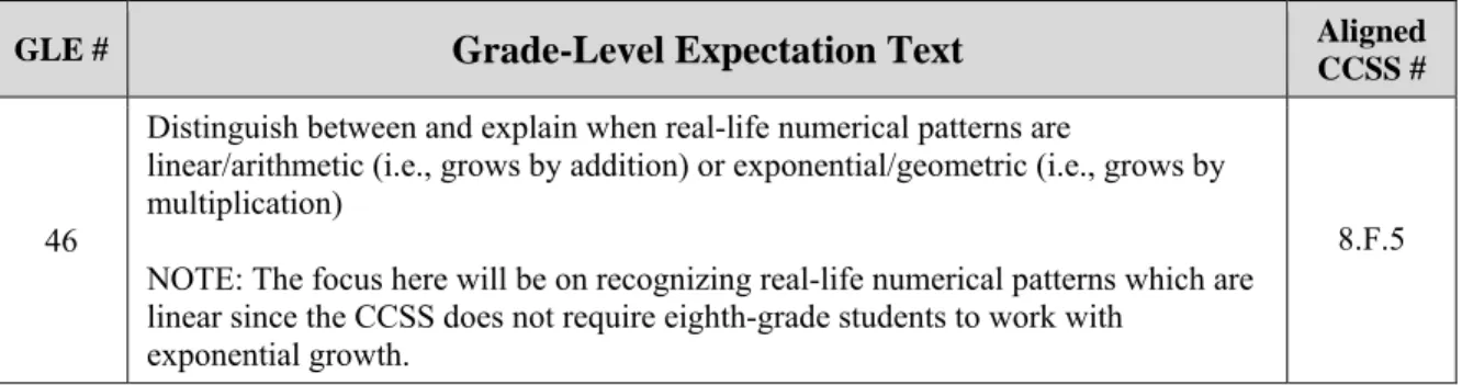 Table 2.3: Grade 8 Mathematics Reporting Categories  
