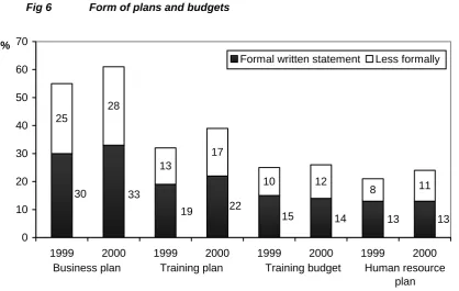 Fig 6 Form of plans and budgets 
