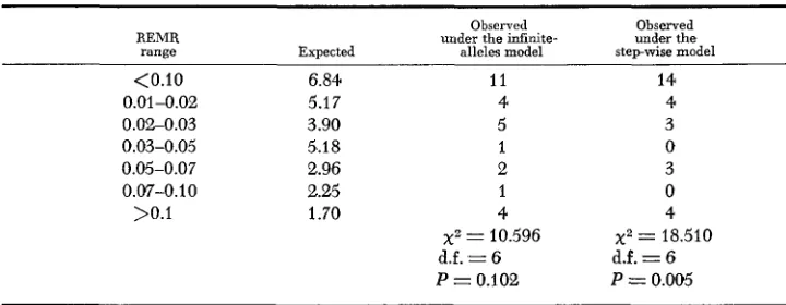 TABLE 5 