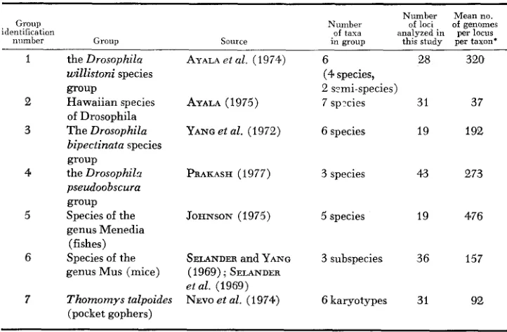 TABLE 1 