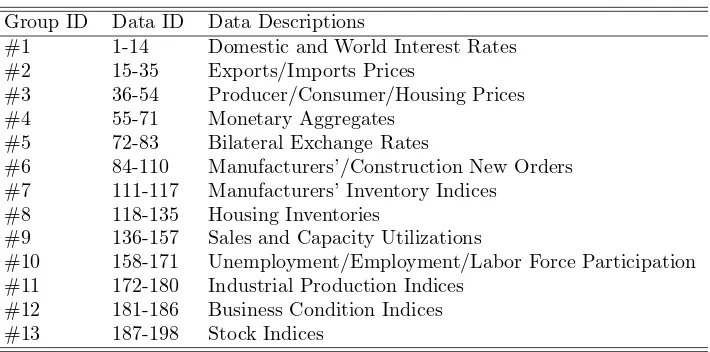 Table 1. Macroeconomic Data Descriptions