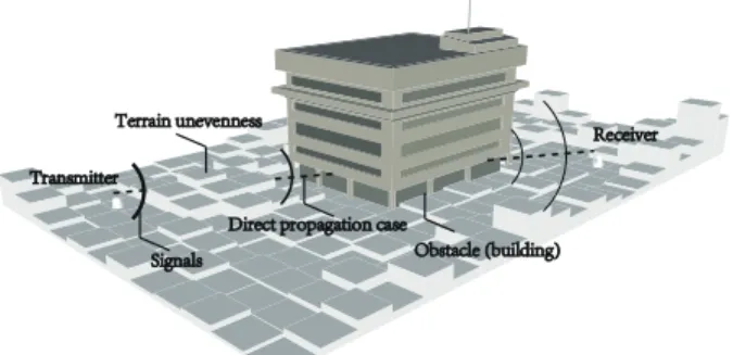 Fig. 1: Illustration of obstacle processing.