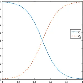 Fig. 2: Illustration of importance factor.