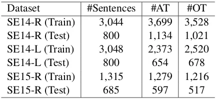 Table 1: Dataset statistics. AT: aspect terms; OT: opin-ion terms.