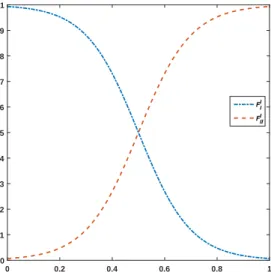 Fig. 2: Illustration of importance factor.