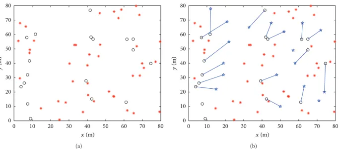 Figure 4 provides the schematic diagram of detection probability distribution comparison between the random method and our deployment method