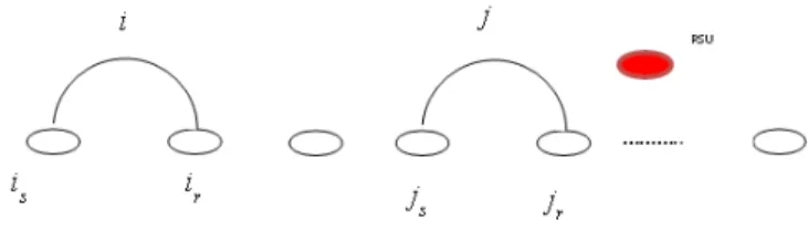 Figure 5.1 represent the targeted topology, and it describe how the simultaneous transmission  can be achieved