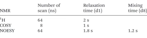 Table 2Parameters for 2D NMR experiments