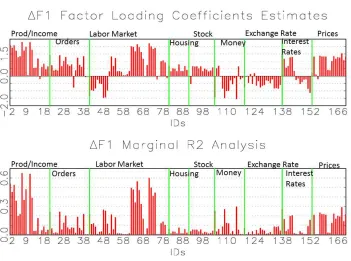 Figure 3. Common Factor #1