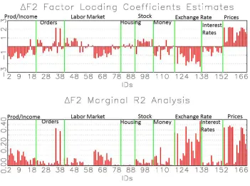 Figure 4. Common Factor #2