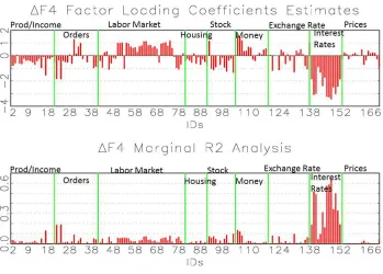 Figure 6. Common Factor #4