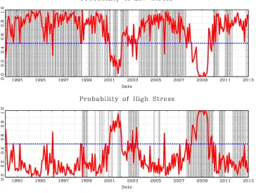 Figure 7. Probability Estimation Results