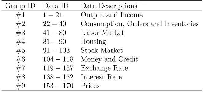 Table 1. Macroeconomic Data Descriptions