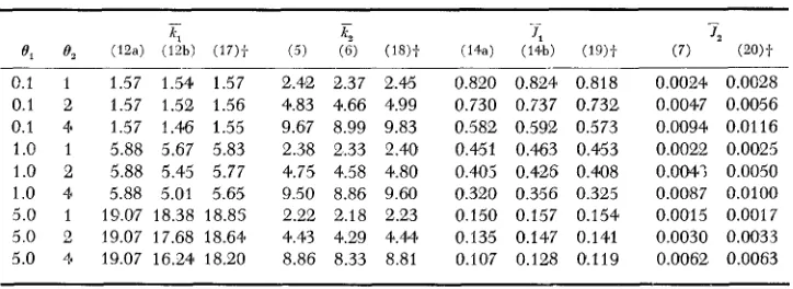 TABLE 1 