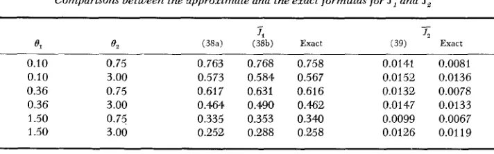 TABLE 2 
