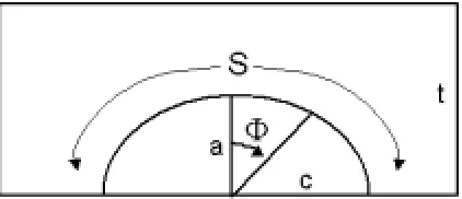 Fig. 1. Principle of the Master Curve approach (Wallin, 1999) 