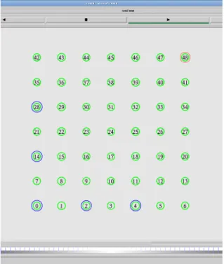 Figure 3.2: A 7 by 7 grid topology based on multipoint to point network to model an outdoor deployment where node 0, 2, 4, 14, and 28 (in blue) are evenly  dis-tributed to send periodic packets to sink (node 48, in red).