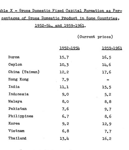 Table X - Gross Domestic Fixed Capital Formation as Per 