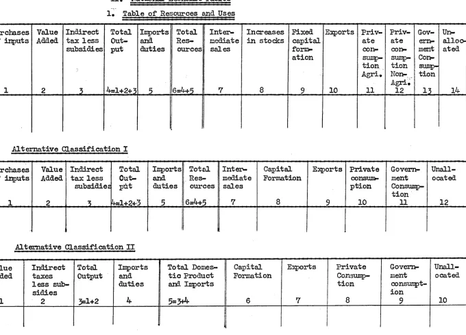 Table o f Resources and Uses