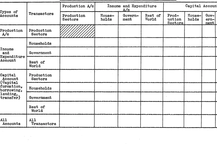 TABLE XI - AN AGGREGATIVE NATIONAL ACCOUNTING MATRIX