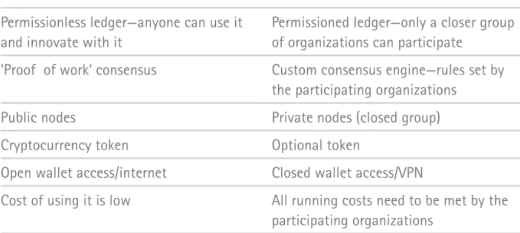 FIGURE 3. Public versus private ledgers  