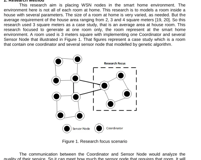 Figure 1. Research focus scenario 