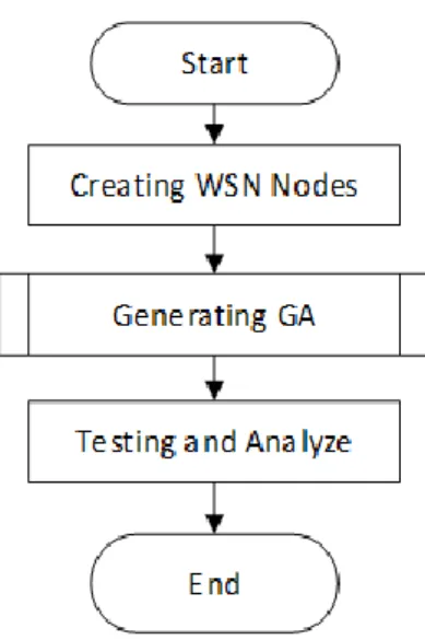 Figure 2. Research methods 