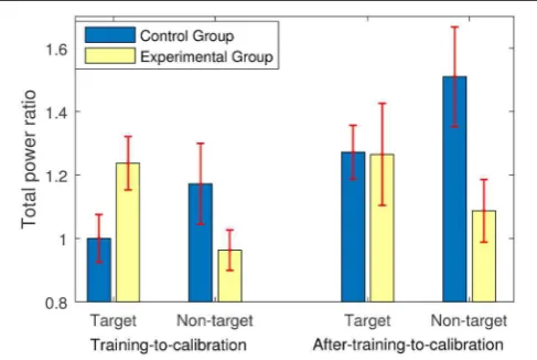 TABLE 1 | The average scores to the questions in the questionnaire obtained inthe pre- and post-experiment phases.