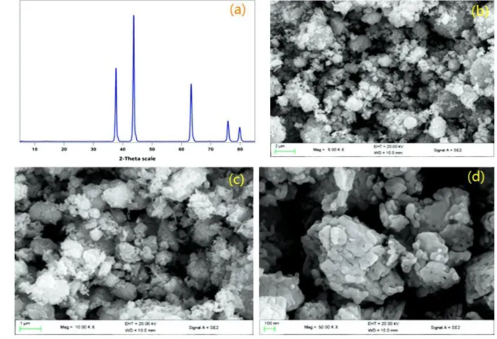 Figure 3. (a) XRD image of NiO nanoparticles, and SEM images of NiO nanoparticle at (b) 5.00 kx, (c) 10.00 kx and (d) 50.00 kx magnifications