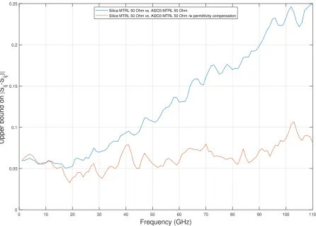 Figure 8Worst-case error bounds calculated by calibration comparison method [32].