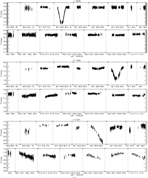 Figure 5. Full unfolded light curves for those sources for which a period could not be uniquely determined due to an insufﬁcient number of eclipse detections orbecause the data did not exhibit a regular period