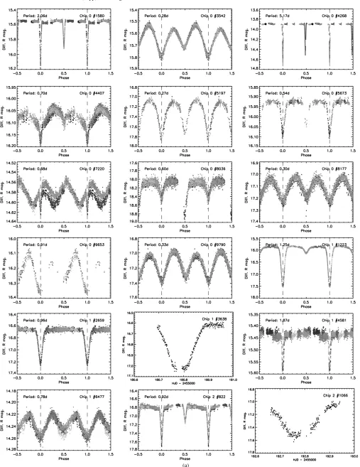 Figure 4. Folded light curves for the eclipsing binaries identiﬁed in the data (Sectionany long-term variation, running from black at the beginning of the PTF Orion observing run to pale gray at the end