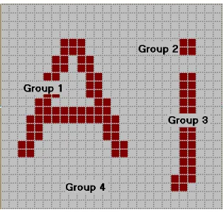Figure 3: Zoomed image of characters ‘A’ and ‘j’ showing different groups in the image 